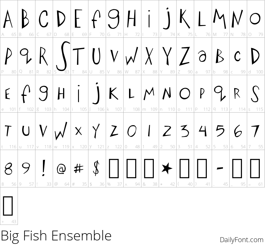 Big Fish Ensemble character map