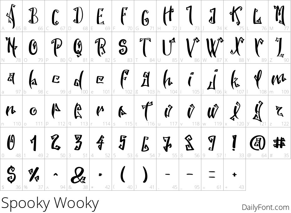 Spooky Wookey character map