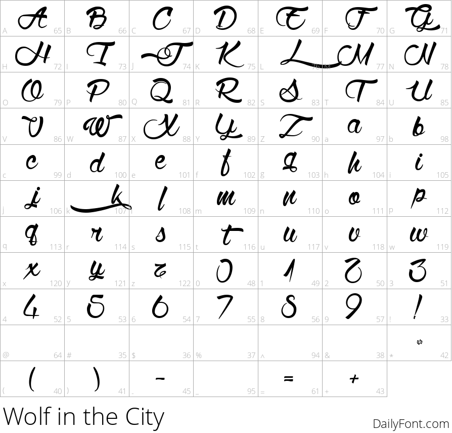 Wolf in the City character map