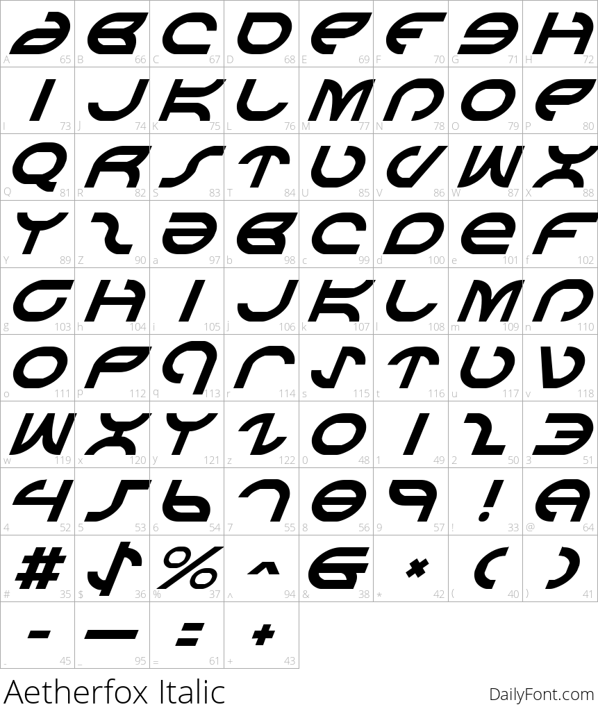 Aetherfox Italic character map