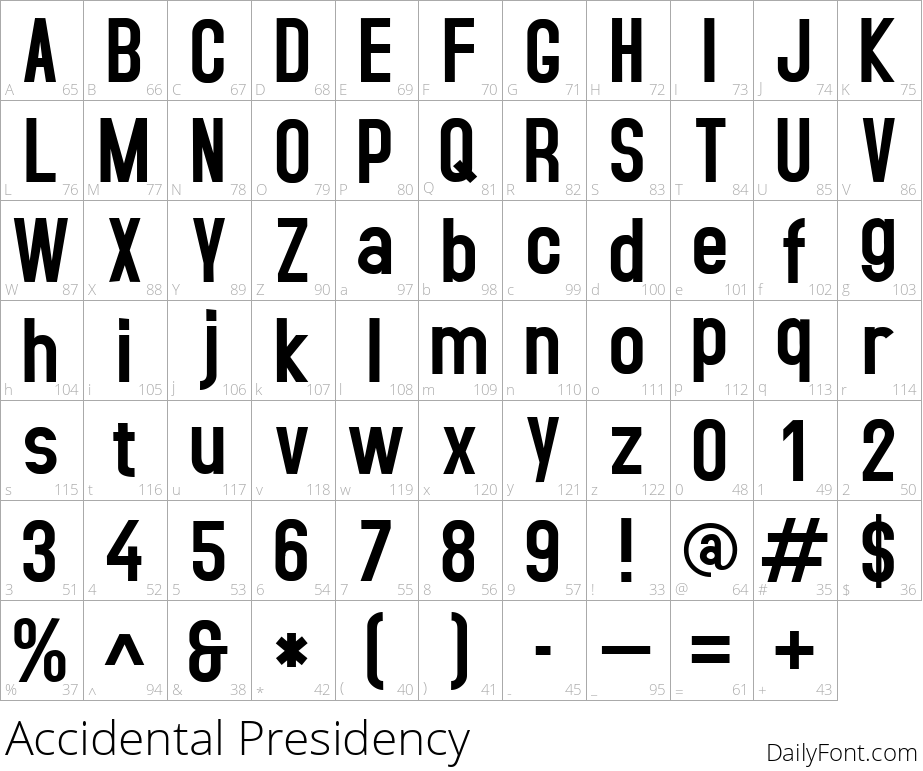 Accidental Presidency character map