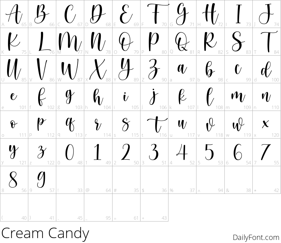 Cream Candy character map