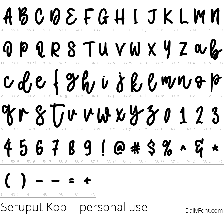 Seruput Kopi character map