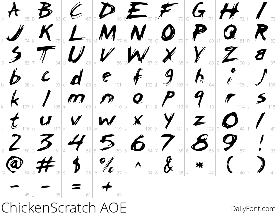 ChickenScratch AOE character map
