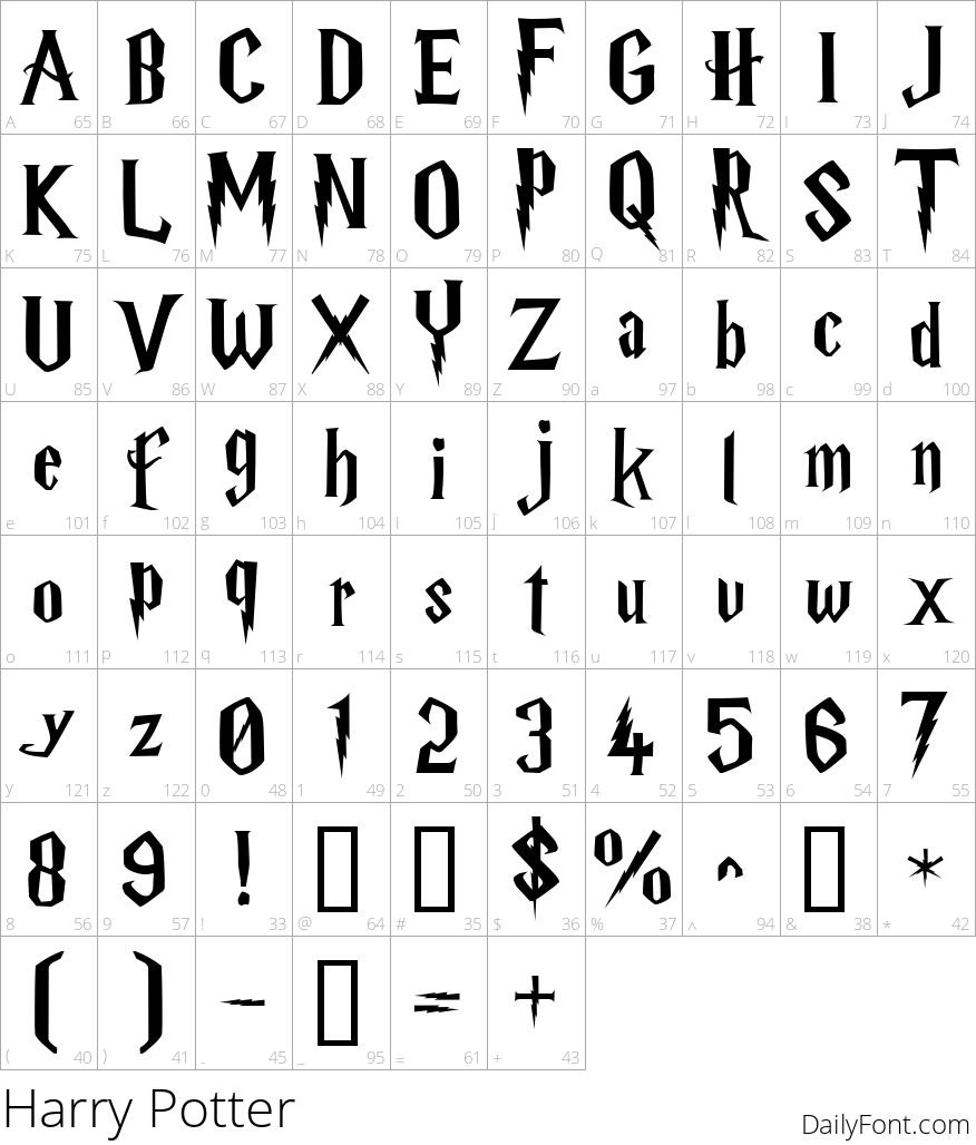 Harry Potter Font character map