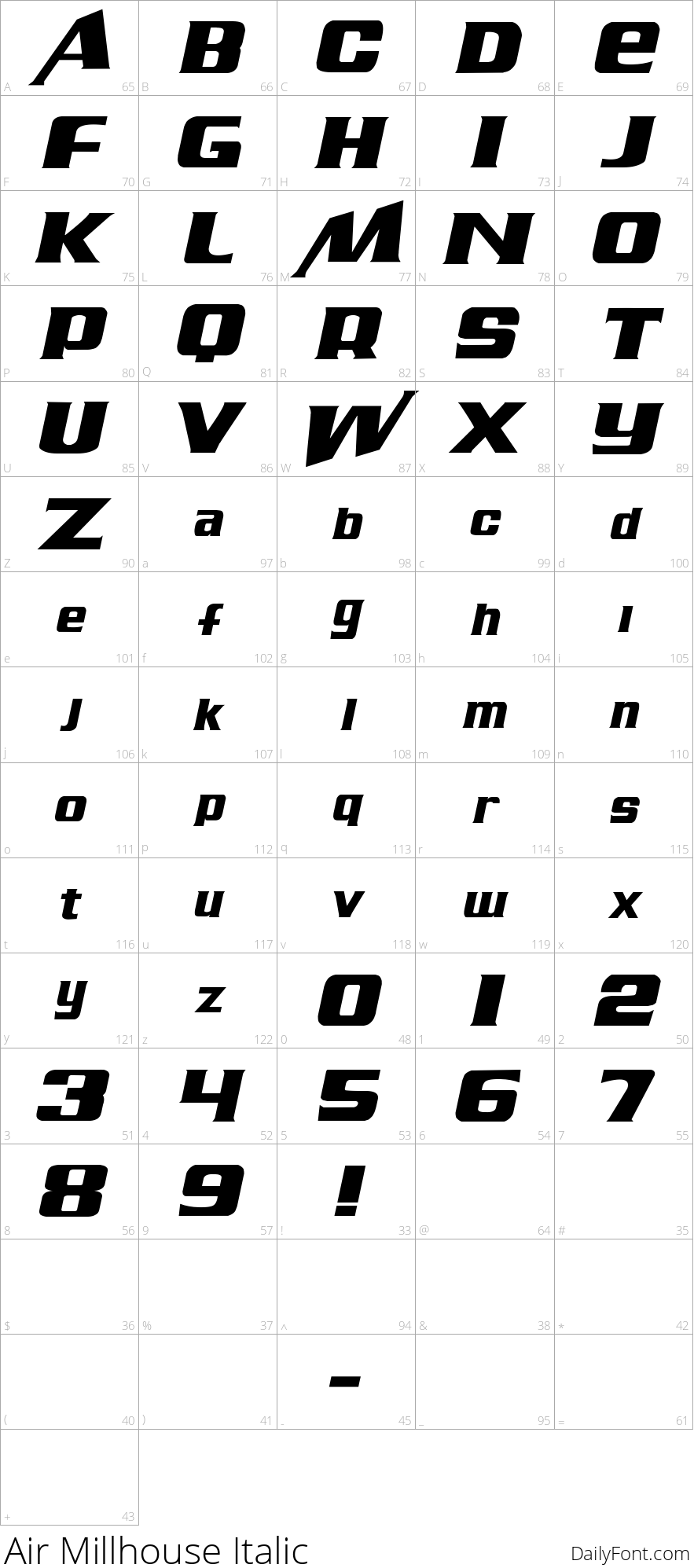 Air Millhouse Italic character map