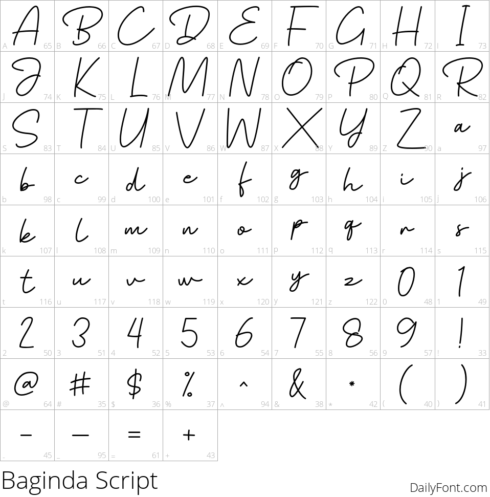 Baginda Script character map