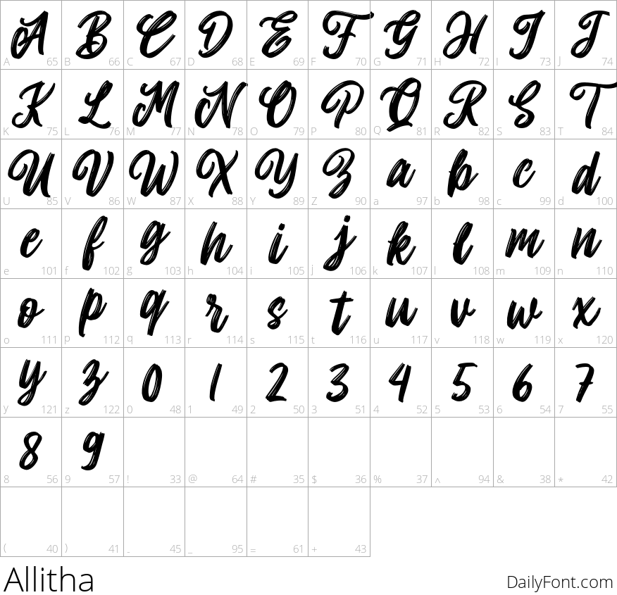 Allitha character map