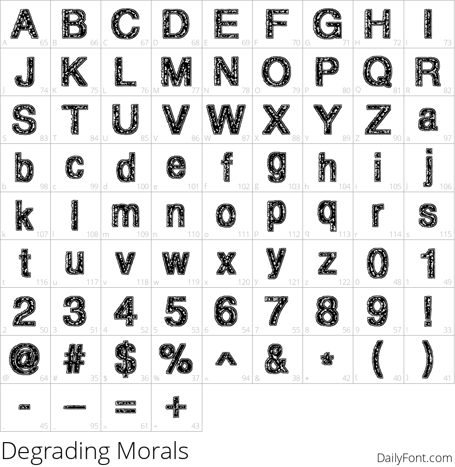 Degrading Morals character map