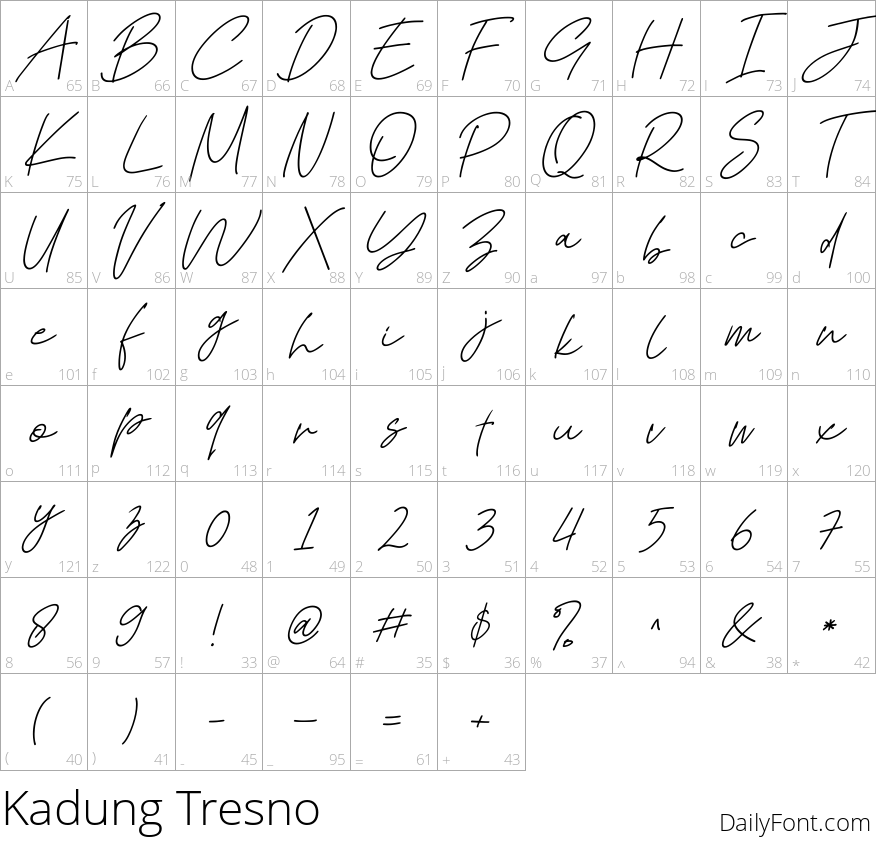 Kadung Tresno character map