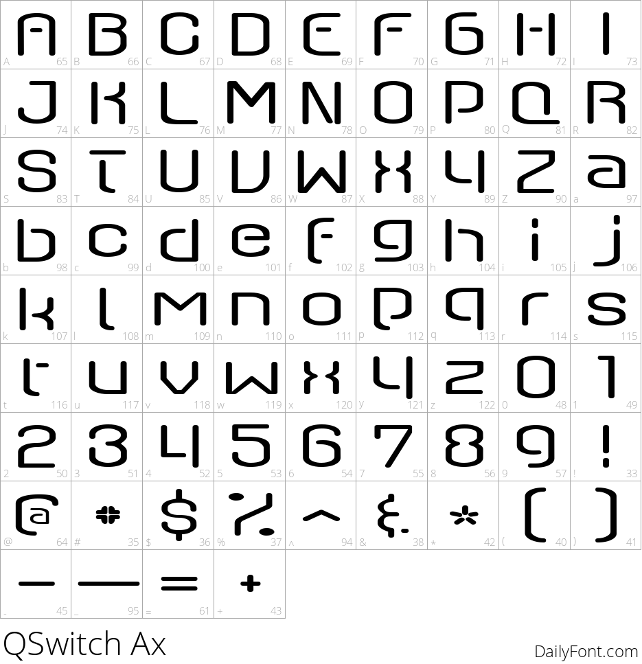 QSwitch Ax character map