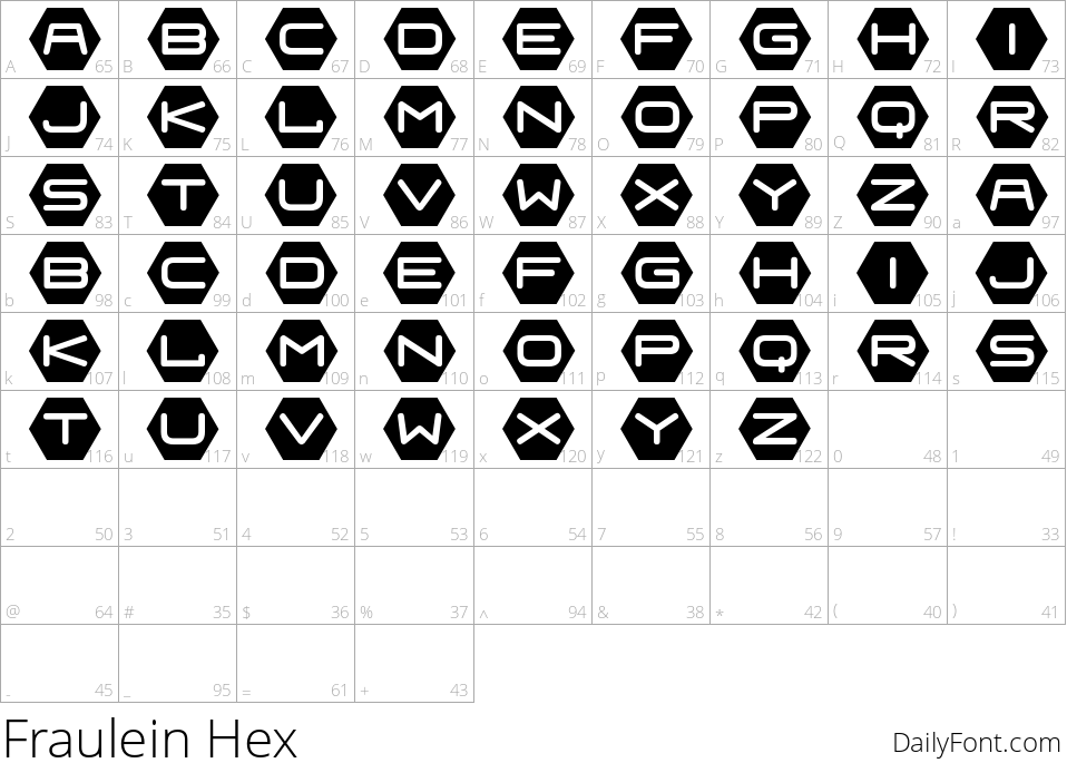 Fraulein Hex character map