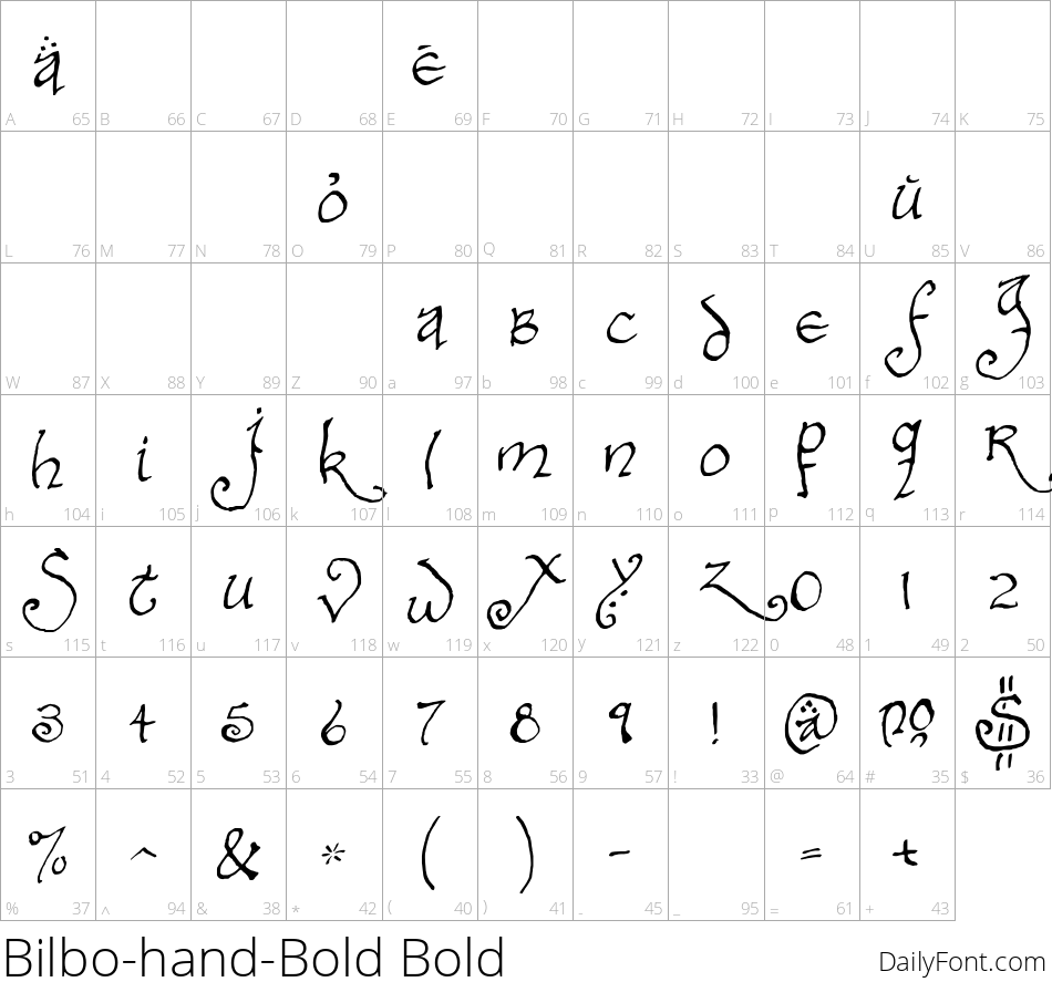 Bilbo-hand Bold character map