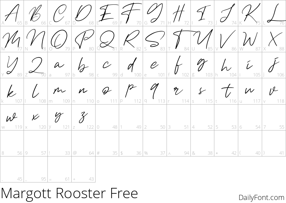 Margott Rooster character map