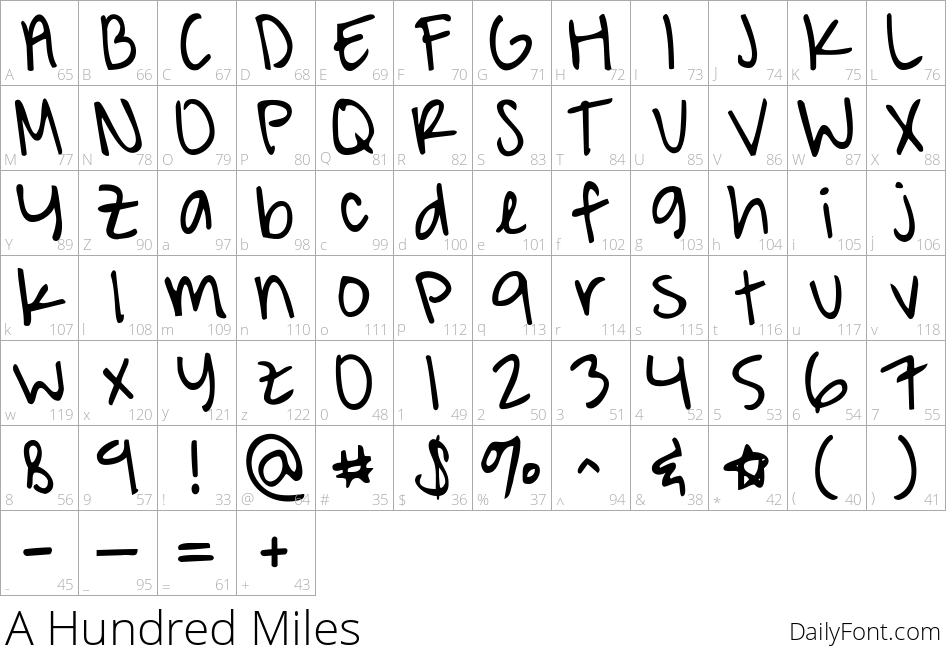 A Hundred Miles character map