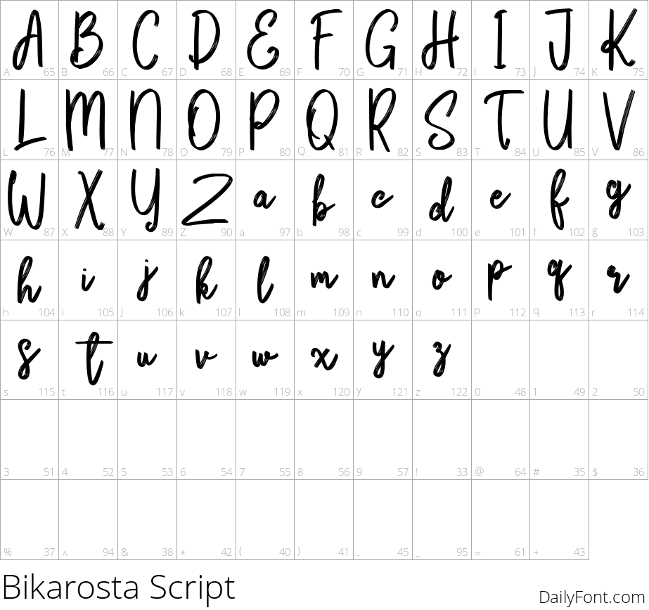 Bikarosta Script character map