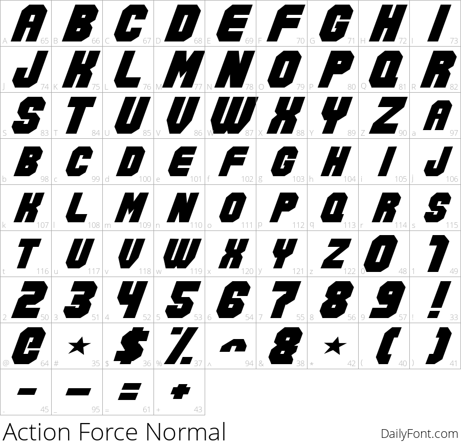 Action Force Normal character map
