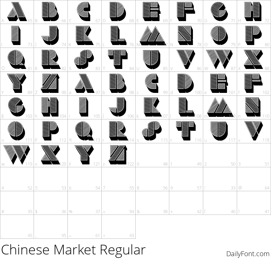 Chinese Market character map