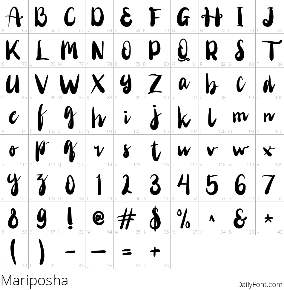 Mariposha character map