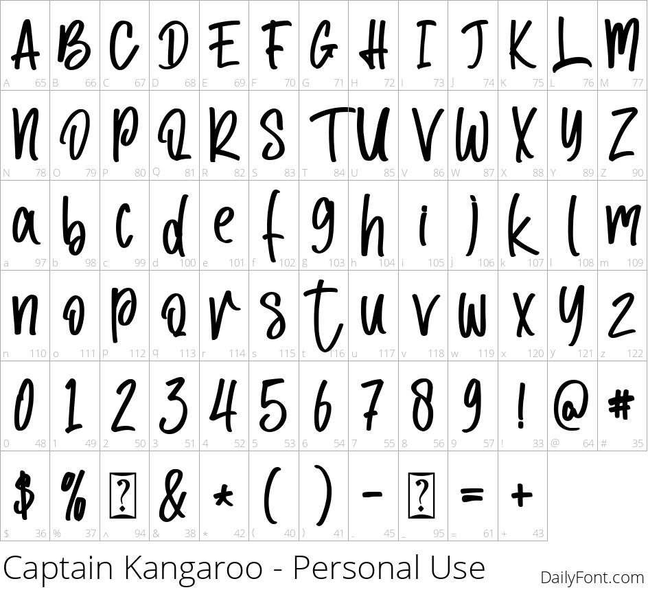 Captain Kangaroo character map