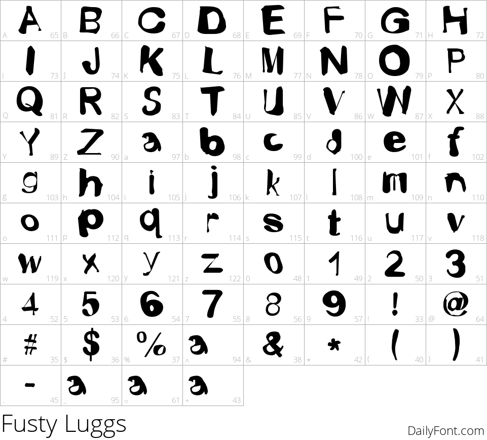 Fusty Luggs character map