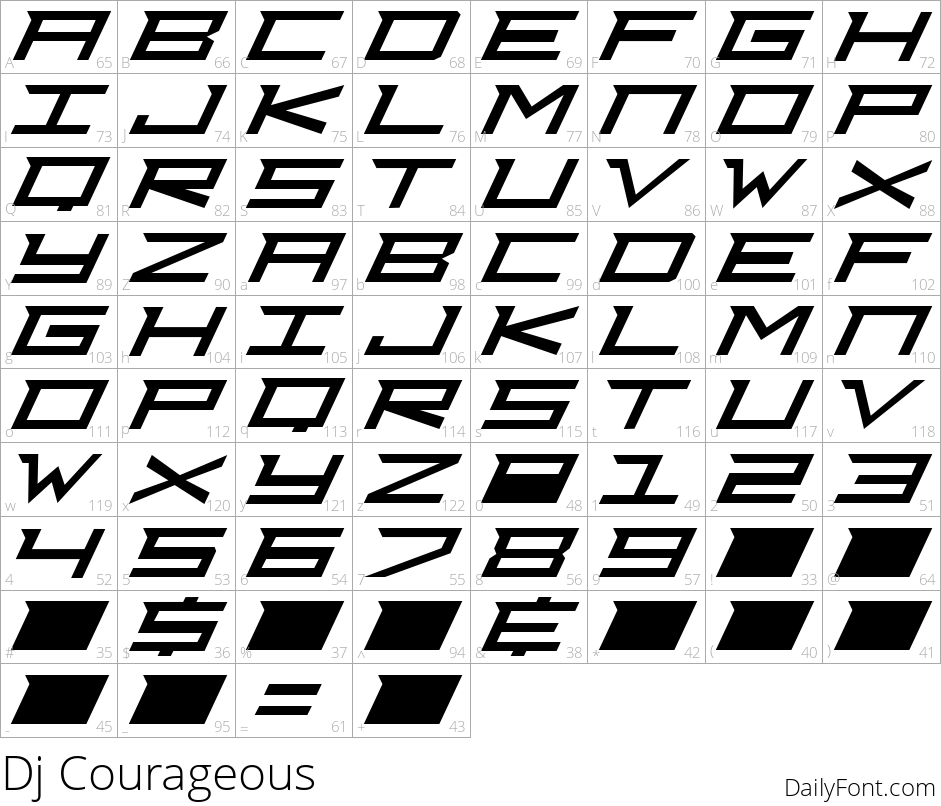 Dj Courageous character map