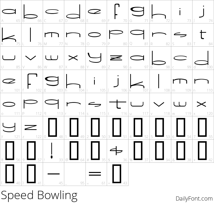 Speed Bowling character map
