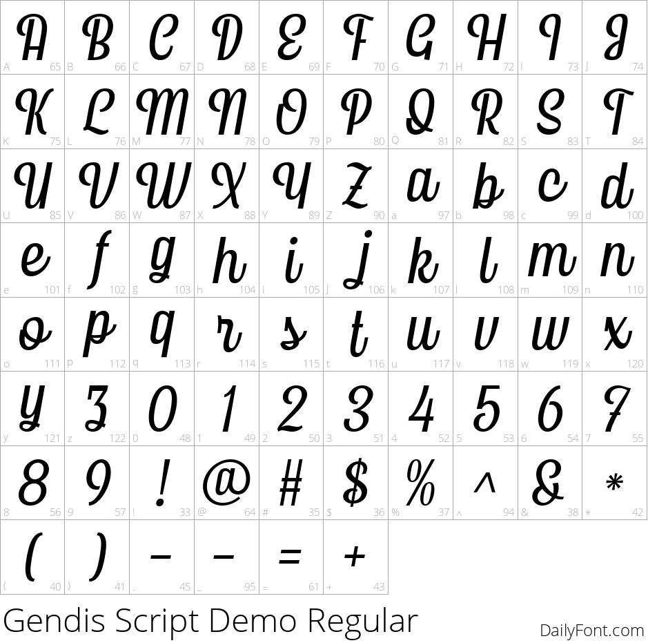 Gendis Script character map