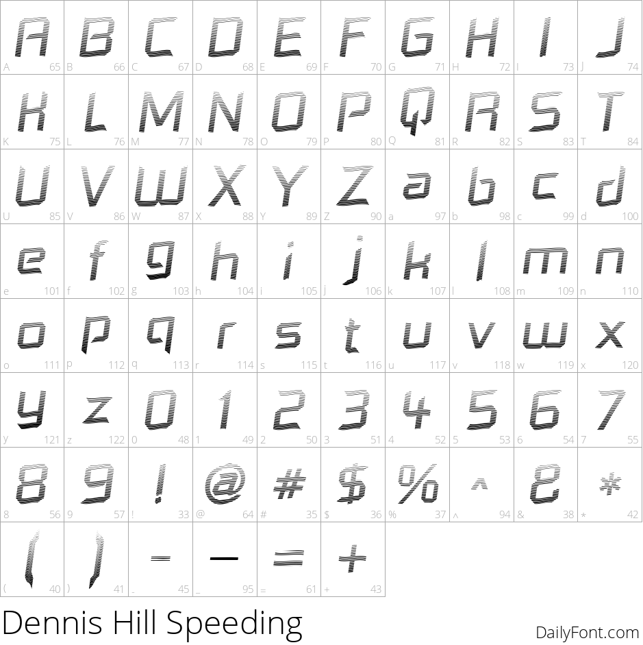 Dennis Hill Speeding character map
