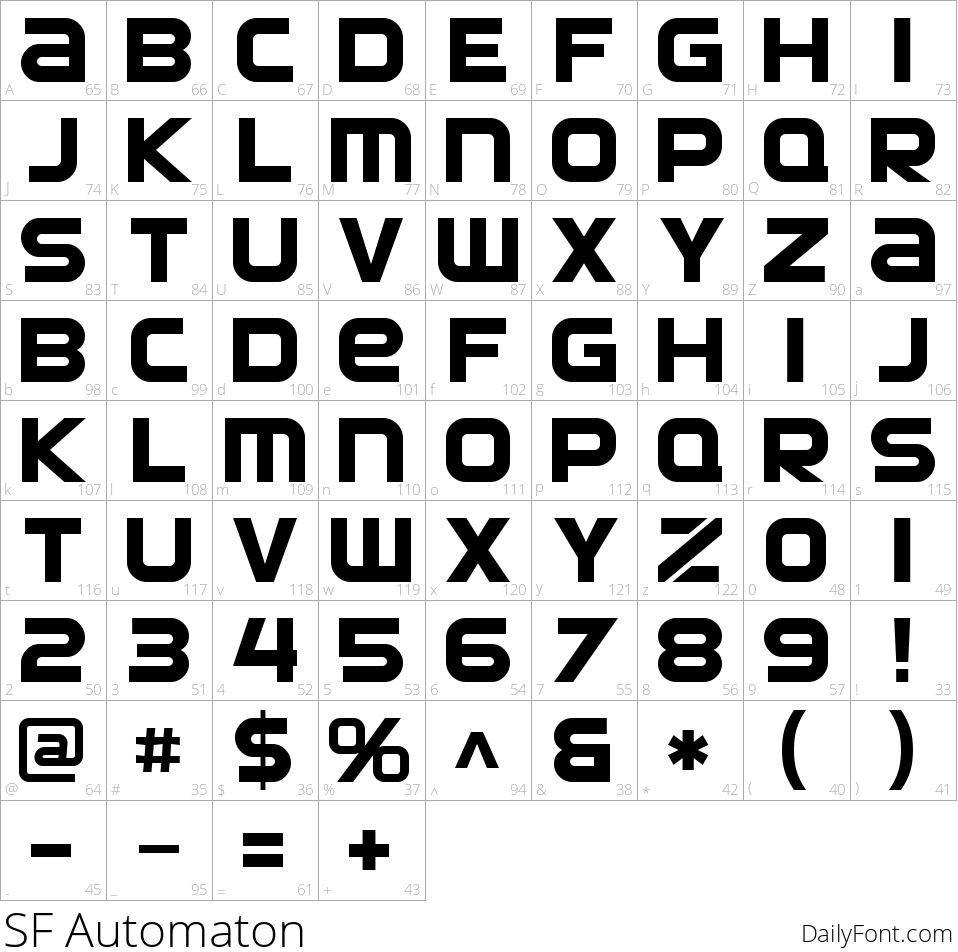 Automaton character map
