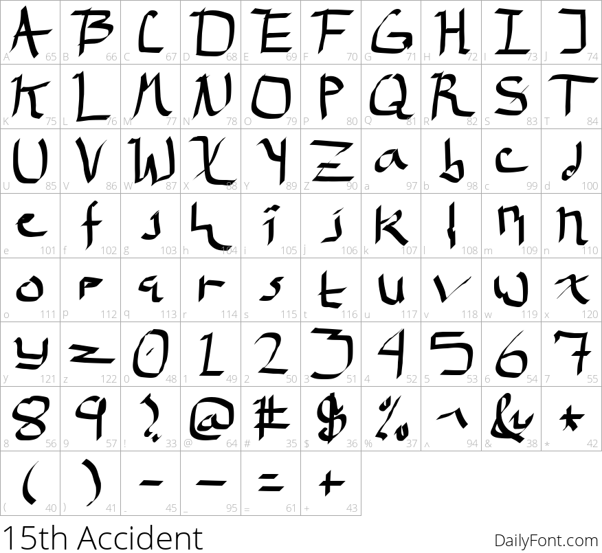 15th Accident character map