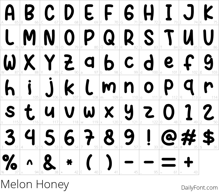 Melon Honey character map
