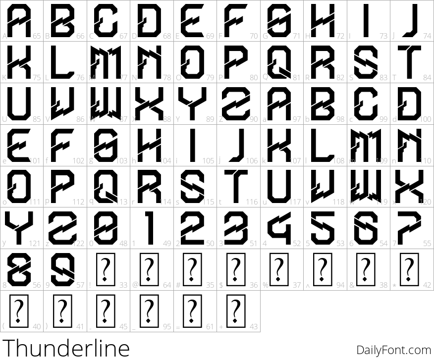 Thunderline character map