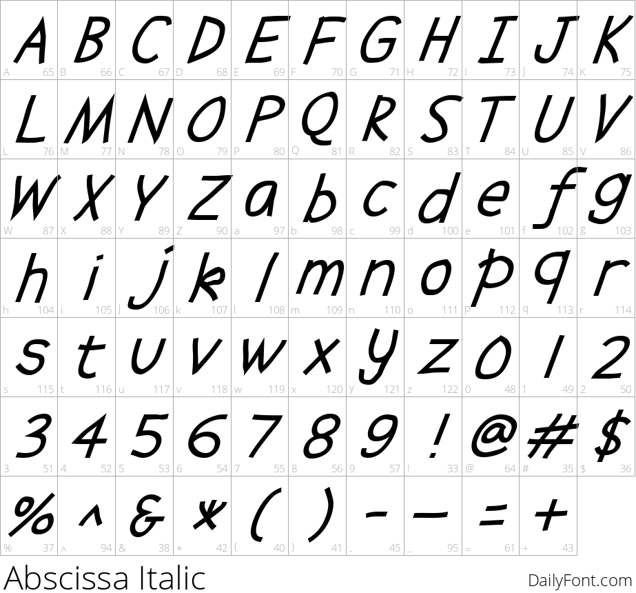 Abscissa Italic character map