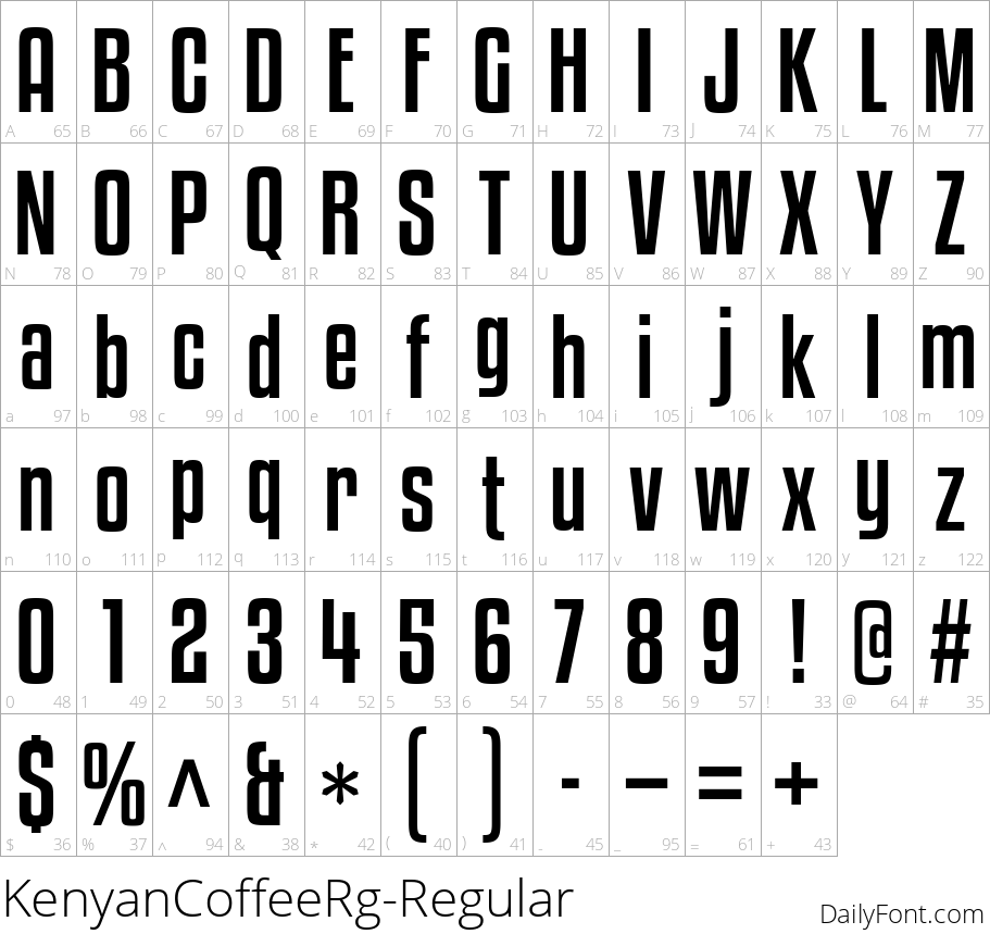 Kenyan Coffee character map