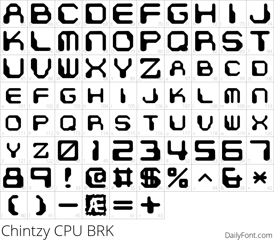 Chintzy CPU BRK character map