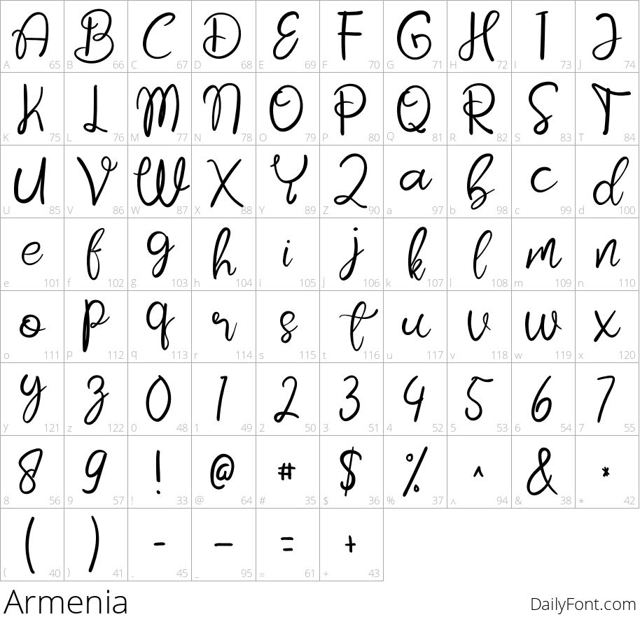 Armenia character map