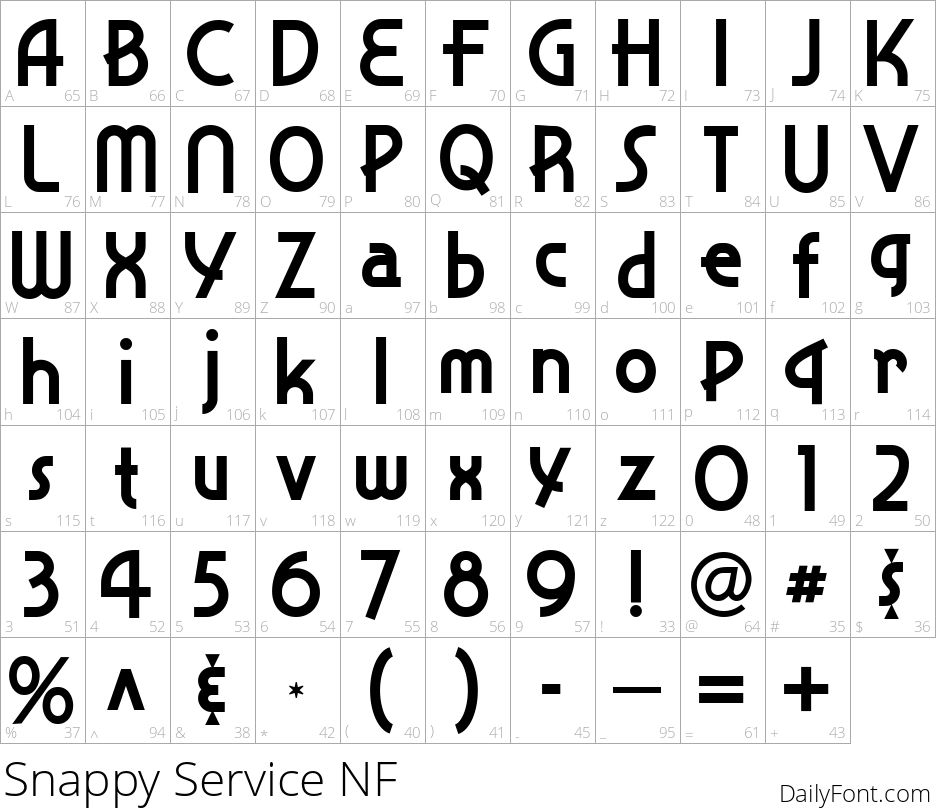 Snappy Service character map