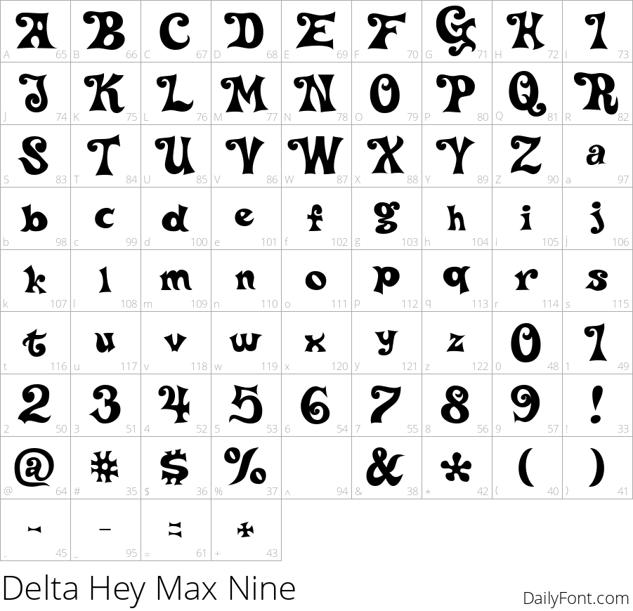 Delta Hey Max Nine character map