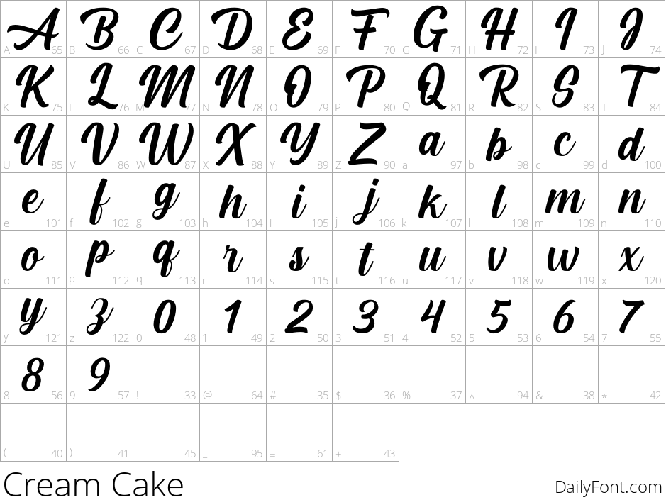 Cream Cake character map