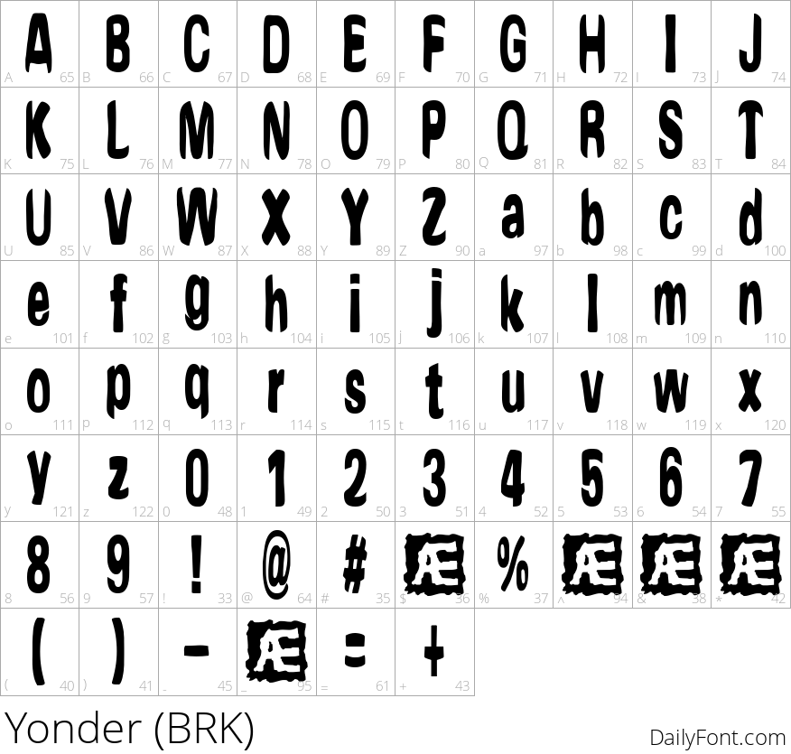 Yonder (BRK) character map