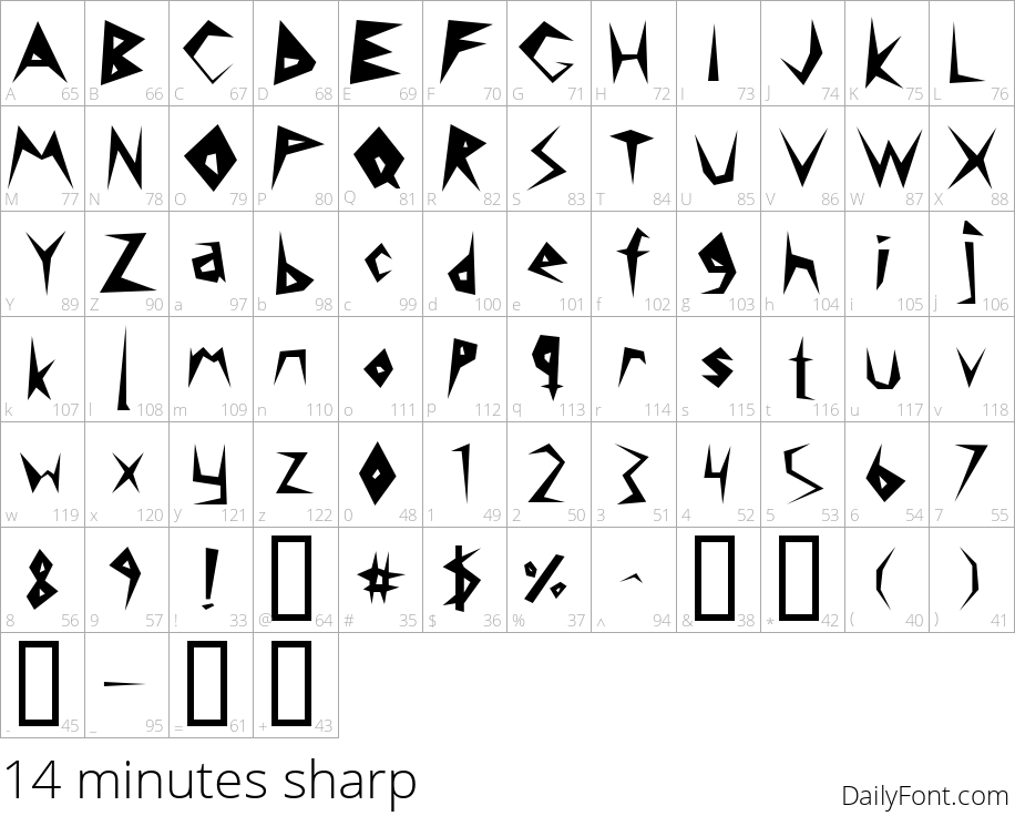 14 minutes sharp character map