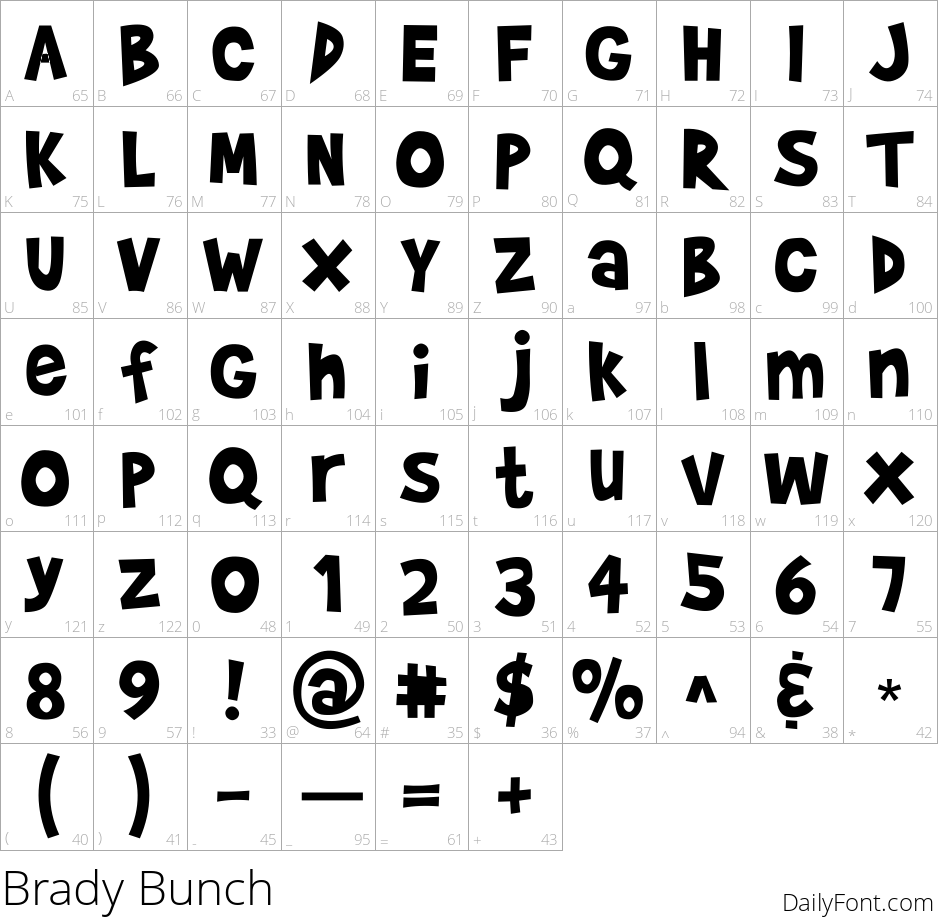 Brady Bunch character map